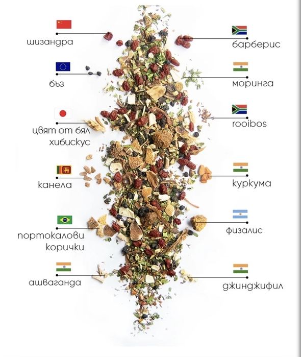 WOW  бутилка,Wellness чай,Colagen Coco