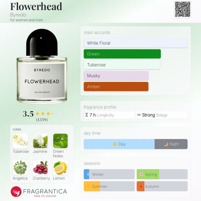 Унисекс парфюм Byredo Flowerhead, ≈100 мл.