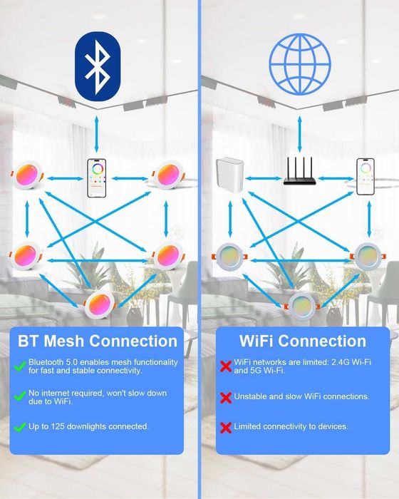 Spot LED încastrat VARICART 230V RGB Alexa, Spot LED inteligent 10W