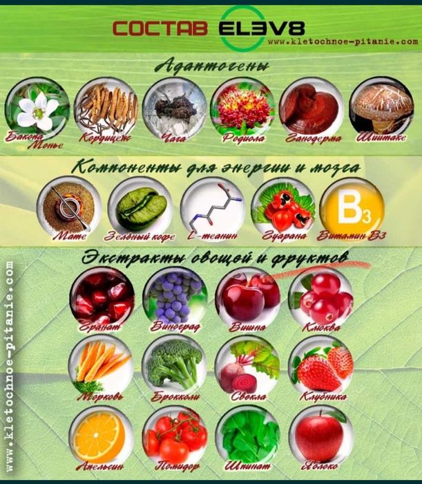 Продам клеточное питание Elev8