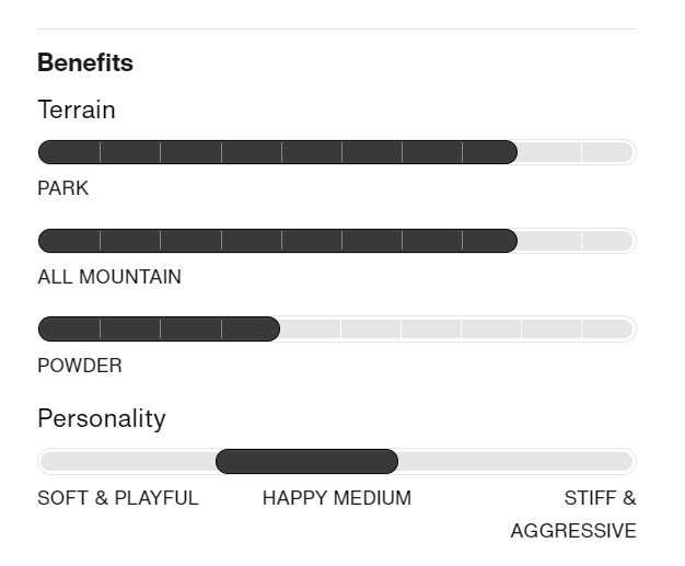 Сноуборд дъска Burton Paramount Camber x Mona Lisa и автомати Lexa EST