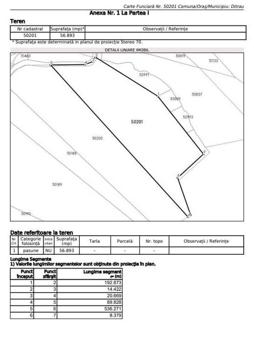 Teren extravilan – 159.293 mp, comuna Ditrău, județul Harghita