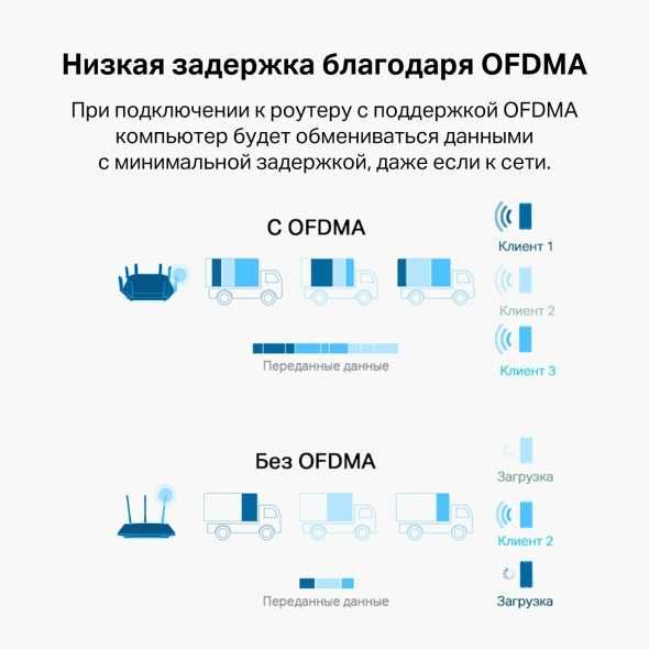 Wi-Fi 6 TX20U Plus Двухдиапазонный беспроводной USB-адаптер