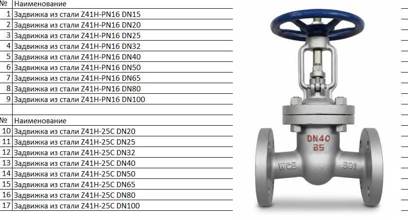 Задвижка из стали Z41H-PN16 и Z41H-25C