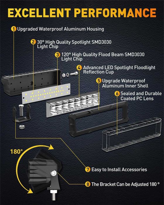 15.5 cm 144W Диоден Мощен Led Bar Лед Бар 12V-24V За АТВ Джип Offroad