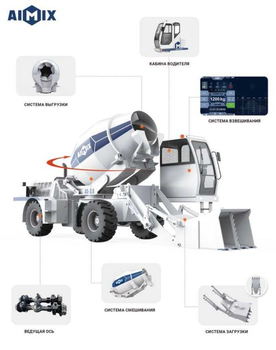 Кармикс 3.5 в наличии – Экономия времени и готов к работе