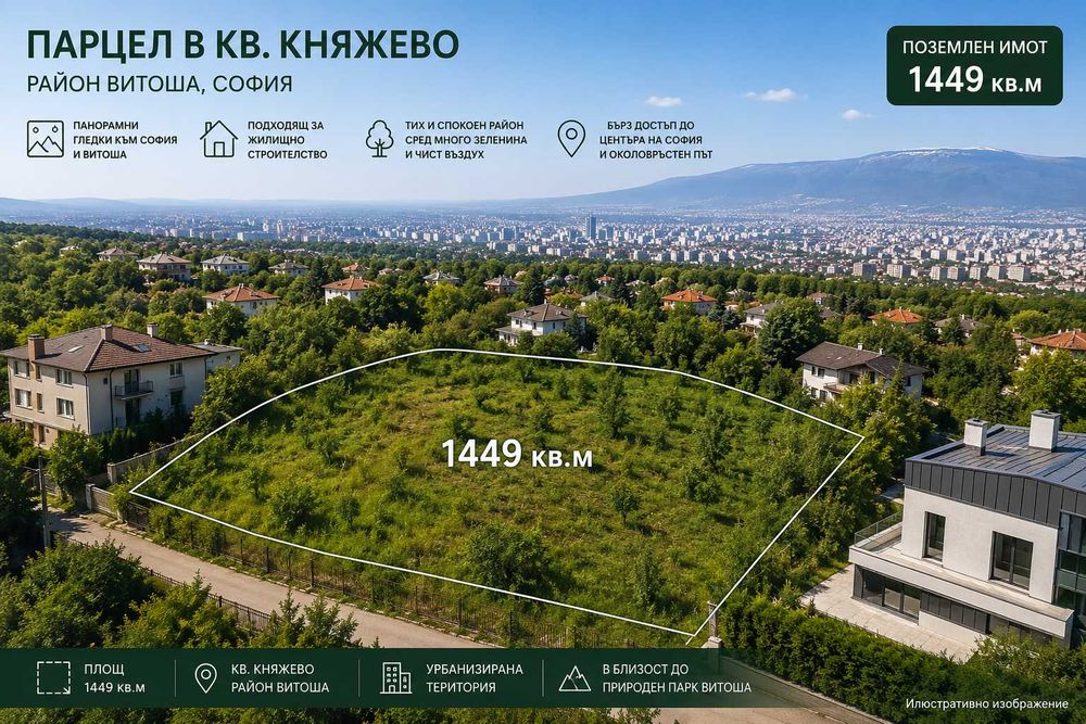 Парцел княжево град София