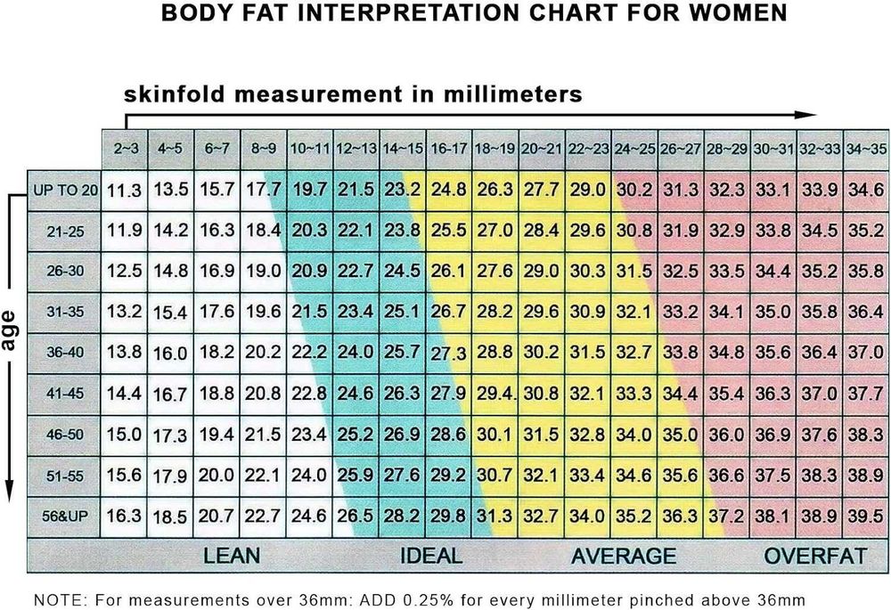 Цифров шублер за измерване на телесни мазнини