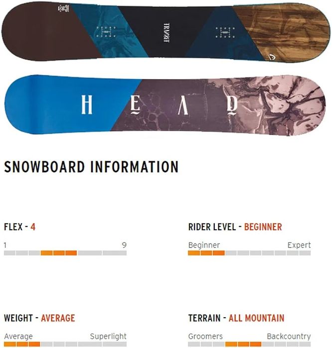Сноуборд HEAD TRANSIT универсальный классический
