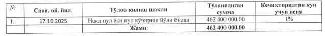 Продам квартиру очень срочно по низу рынка (можно и в рассрочку без %)