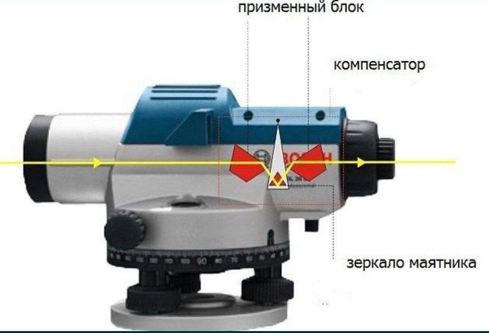 Нивелир Bosch gol 32 d / оптический