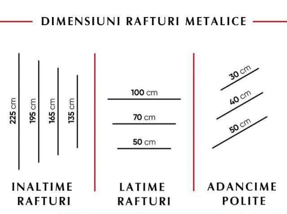 Rafturi de magazin alimentar