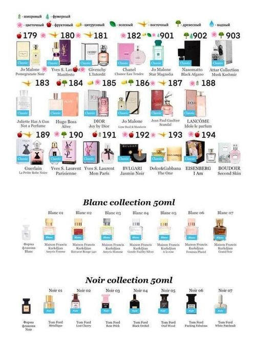 Продаю духи на разлив