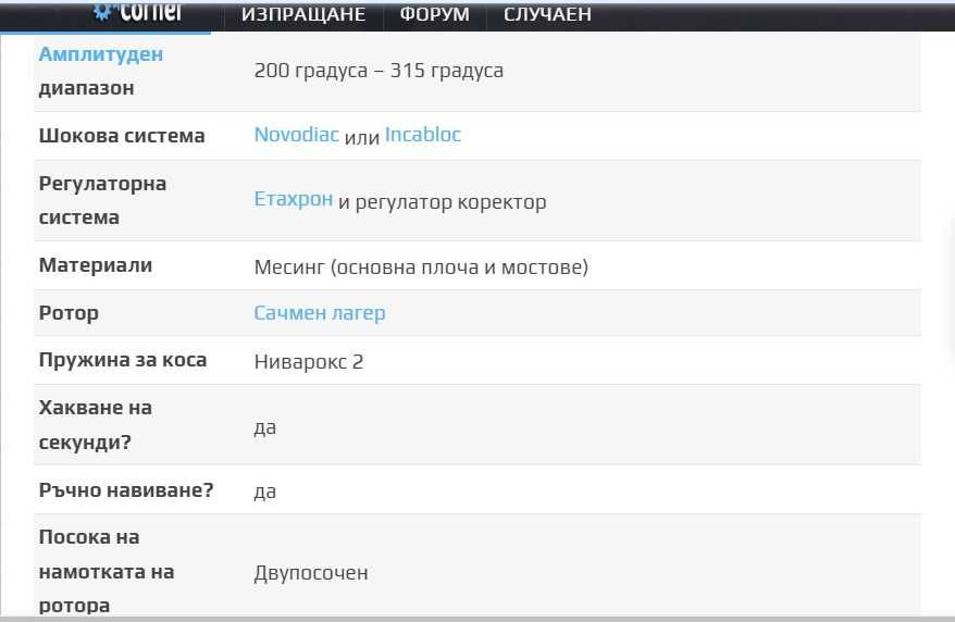 Tissot Heritage Visodate Automatic