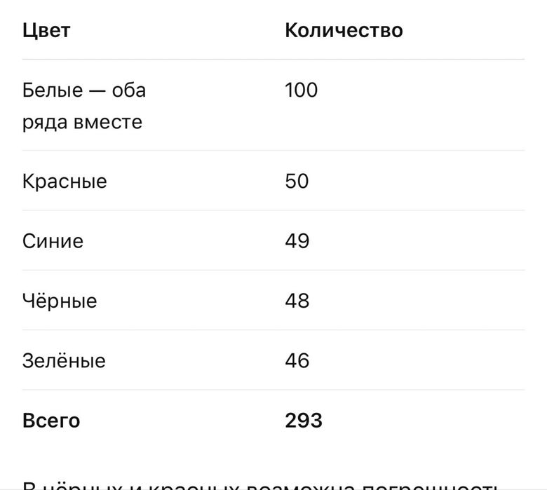 Набор для игры в покер