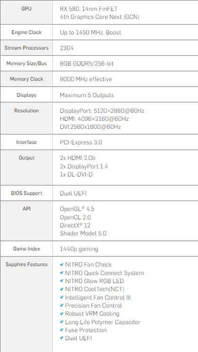 Sapphire Nitro+ Radeon RX 580 8GB Limited Edition