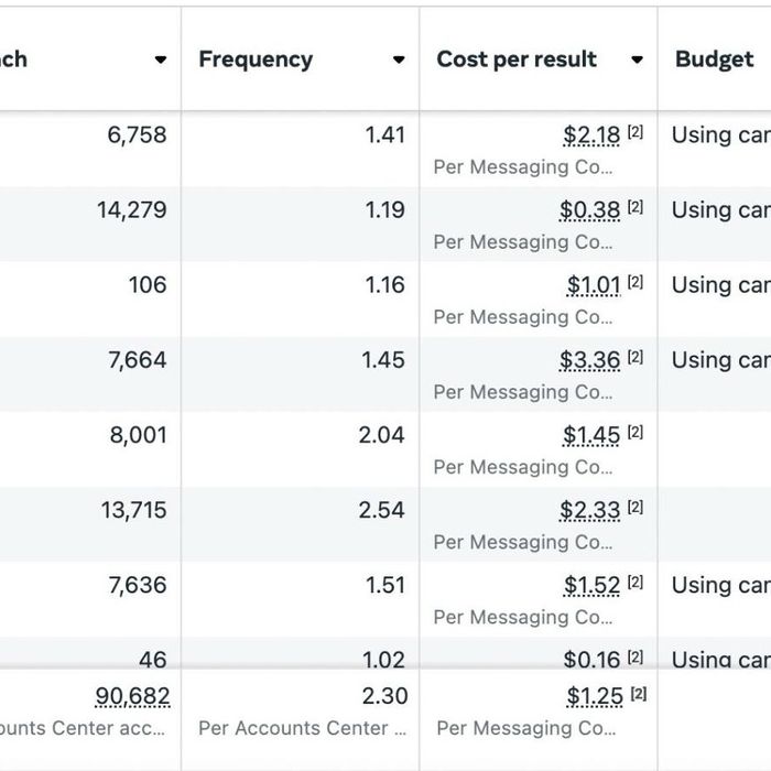 Таргетированная реклама под результат