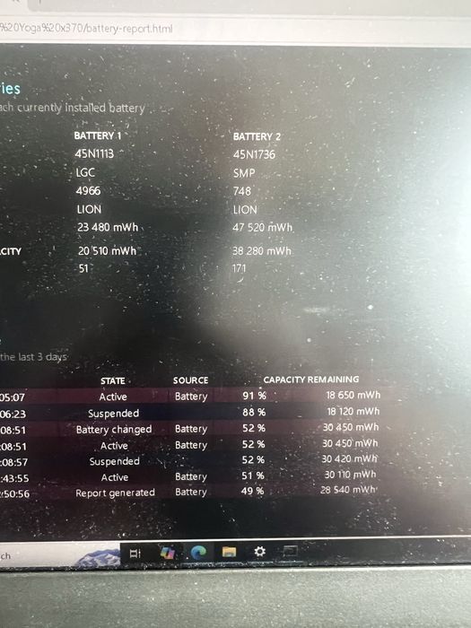 Lenovo x270 12.5” FHD