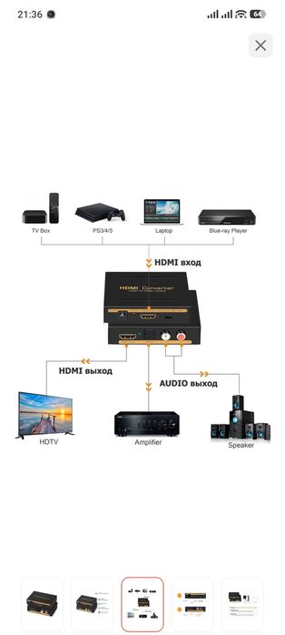 Переходник iLAN HDMI - SPDIF+L/R