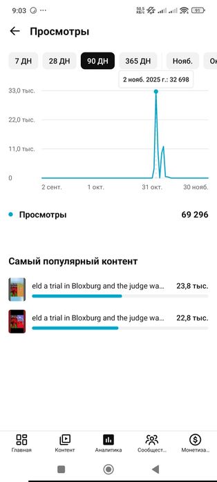 Ютуб канал 2500 подписчик бар