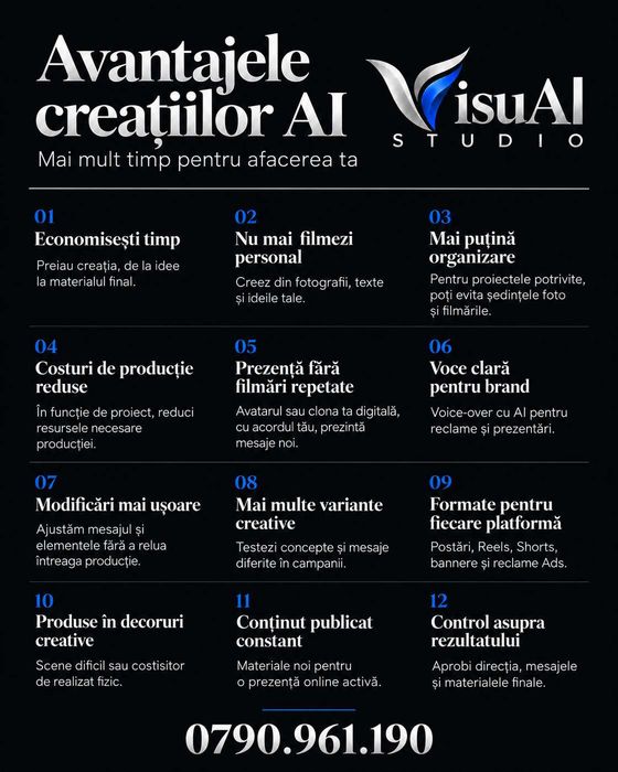 Publicitate AI, editare video și promovare online pentru afacerea ta