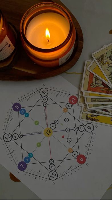 Матрица судьбы разбор