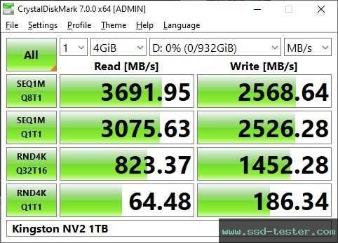 SSD 1TB Kingston NV2 slot m.2 Nvme 4.0 x4 model SNV2S/1000G Sigilat Nou