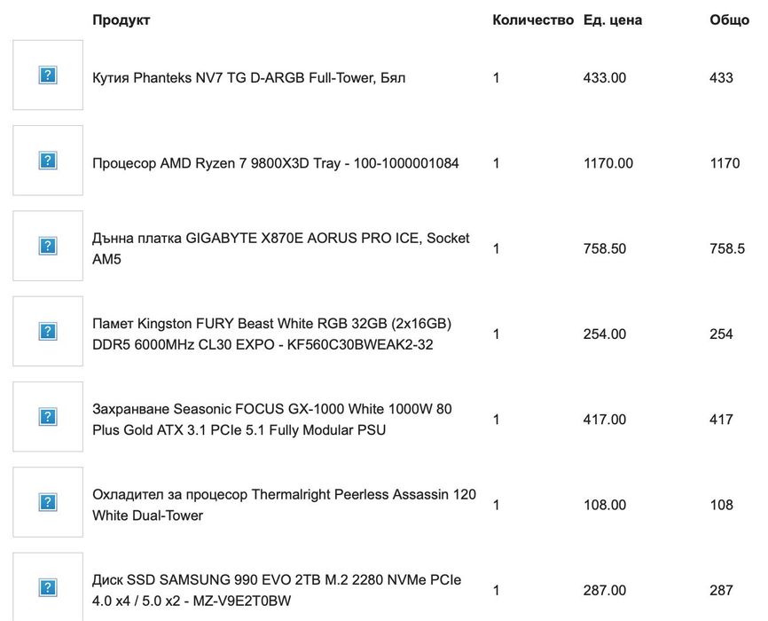 Компютърна Конфигурация