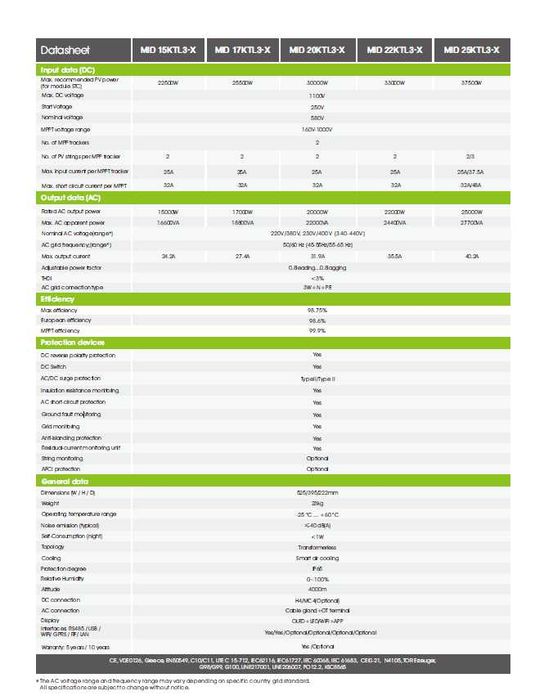 Growatt MID 25KTL3‑X – 25 kW trifazat, stare foarte bună, second‑hand