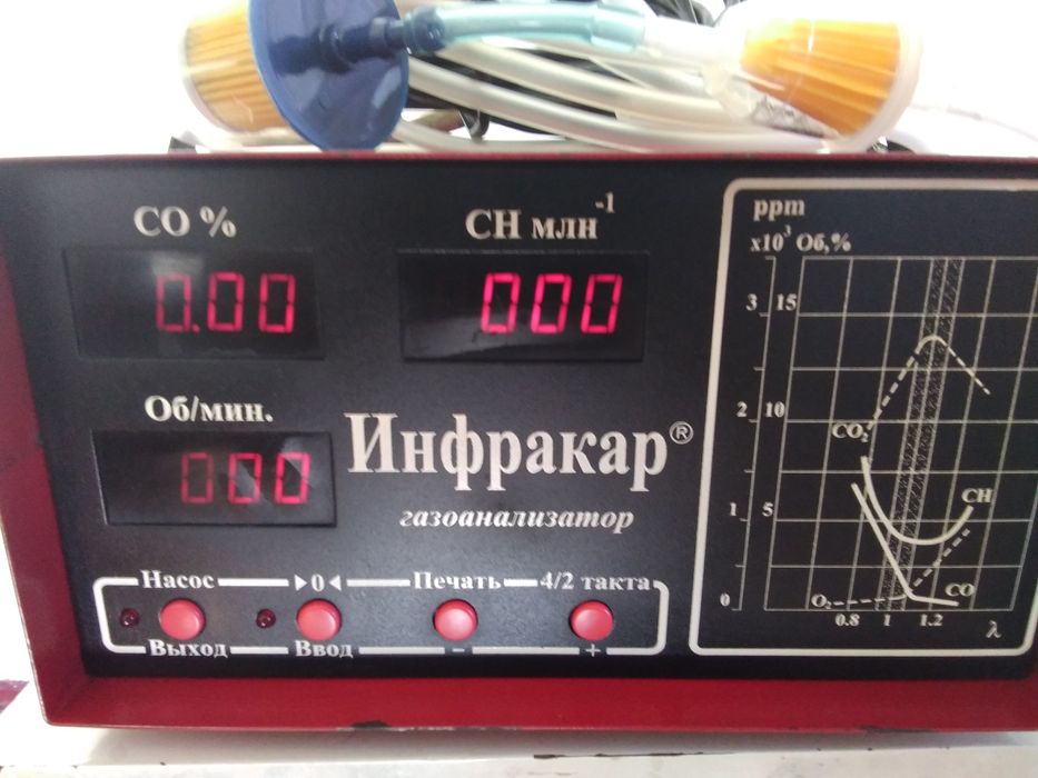 Газоанализатор инфракар 08.01