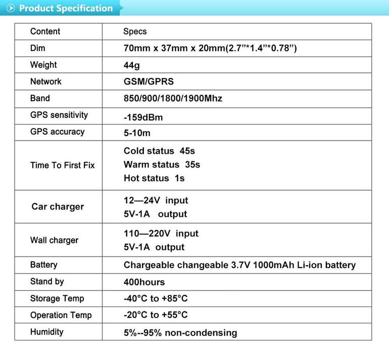 GPS тракер за кучета , котки …