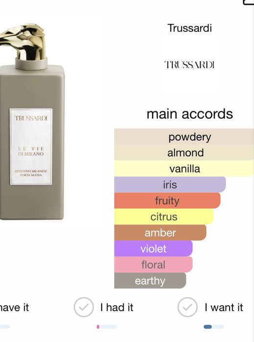 Парфюм TRUSSARDI la vie di milano porta nuova 100мл