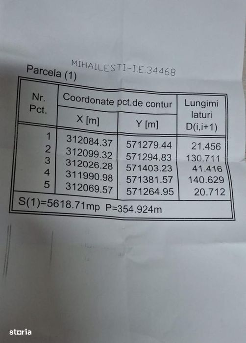 Teren de inchiriat in Mihailesti, Giurgiu