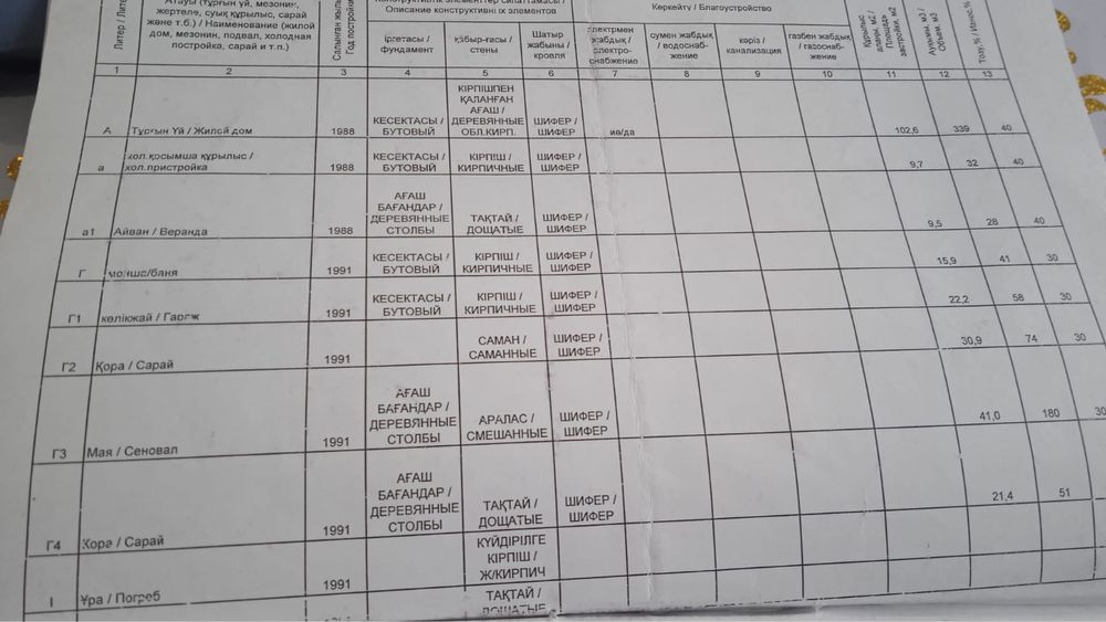 Продам дом п.Надеждинка