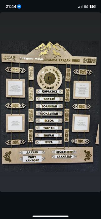 Шежіре, 7ата, жеті ата, шежыре, сыйлық