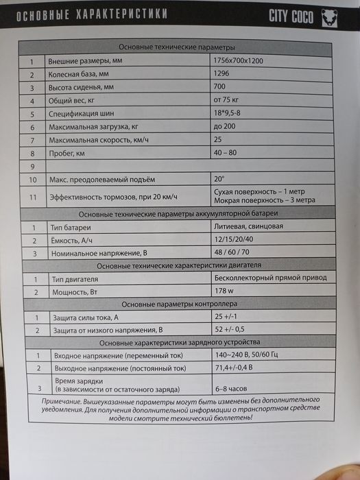 Продам электросамокат WHITE SIBERIA 2500 PRO