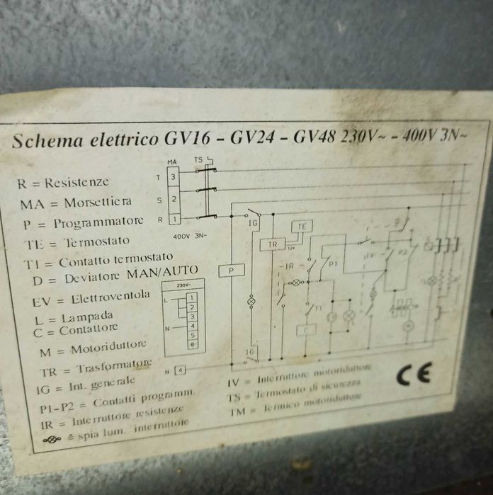 Грил за пилета / Gril za pileta и РЕКЛАМА!!!