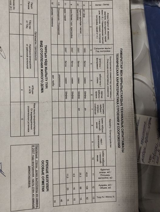 Продам хороший дом