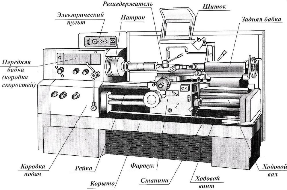Samarqand viloyati boʻylab  Tokarni stanoklar Tuzatamiz