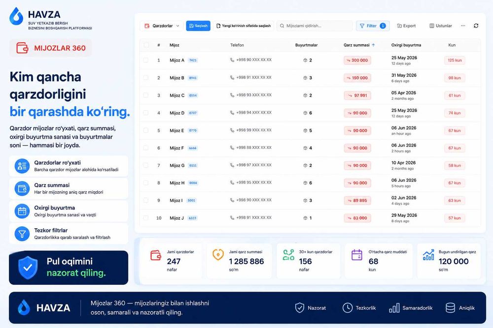 Suv yetkazib berish biznesi uchun dastur CRM