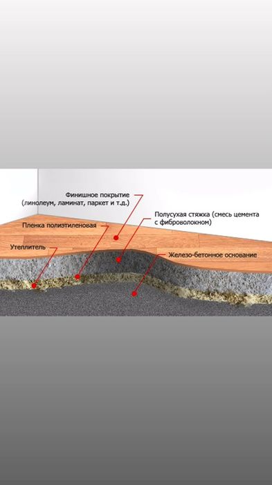 Полу сухая ситяжка