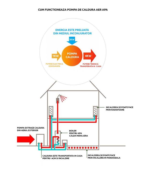 Pompa de caldura aer-apa 12kW - IN STOC - Promotie