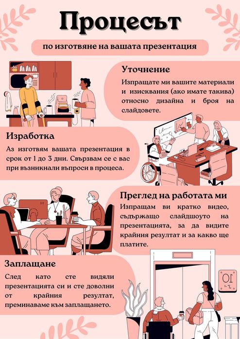 Изготвям презентации (PowerPoint) €2/слайд