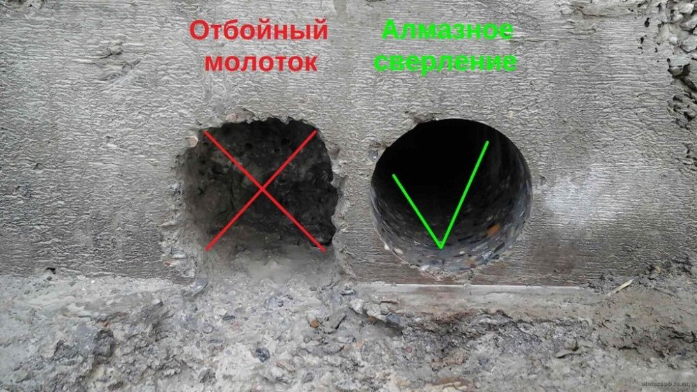 Перфоратор сверление сухой пылисос отбойник болгарка бетон тешиш бузиш