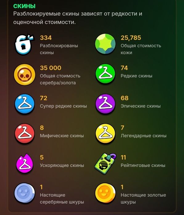 Аккаунт Brawl Stars