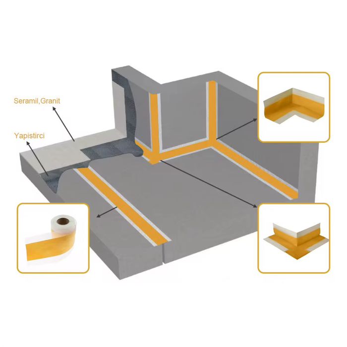 Гидроизоляционная лента GEFF – 10 метров