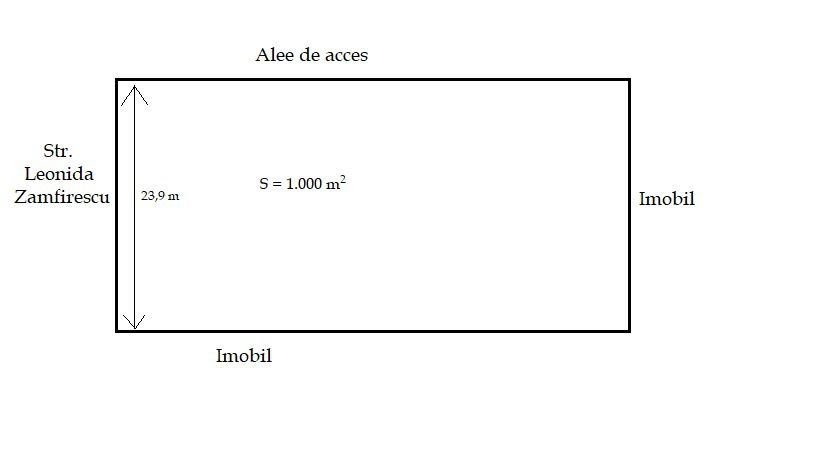 Teren intravilan Micro 17