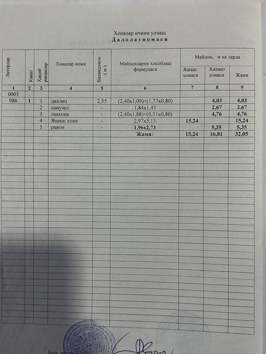 1-комнатная квартира