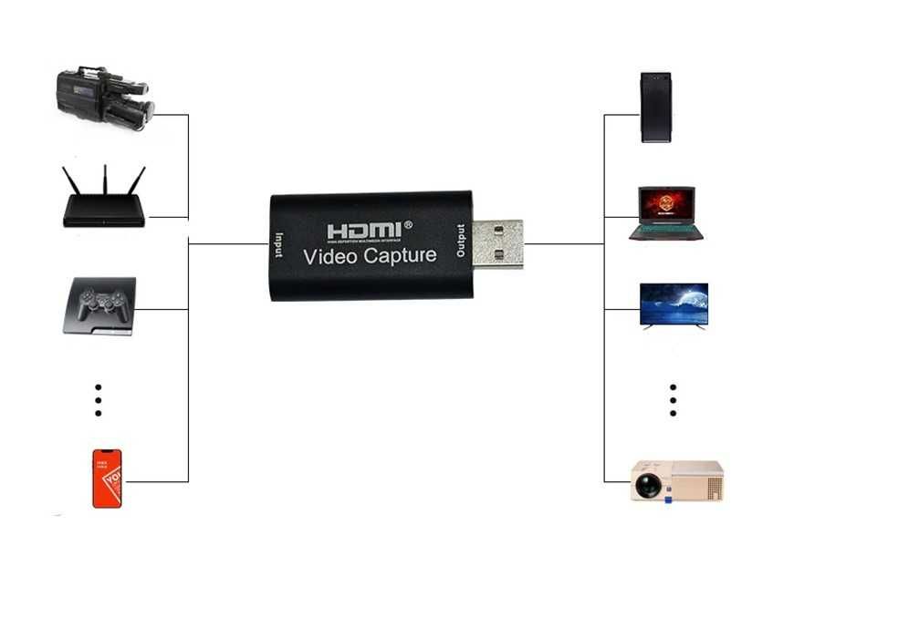Placa de captura hdmi - usb - noua