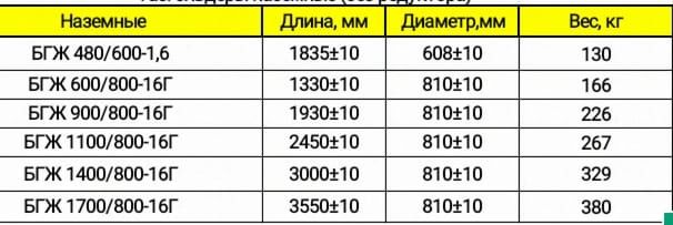 Минигазгольдер .